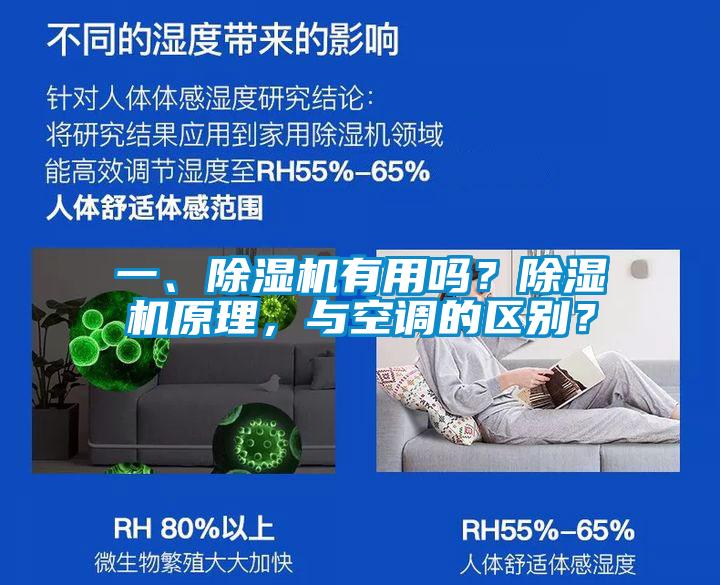 一、除濕機有用嗎?除濕機原理,與空調的區別?