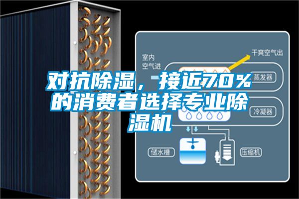 對(duì)抗除濕，接近70%的消費(fèi)者選擇專業(yè)除濕機(jī)